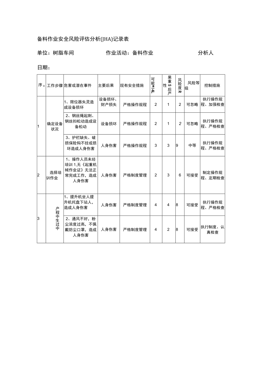 备料作业安全风险评估分析（JHA）记录表.docx_第1页