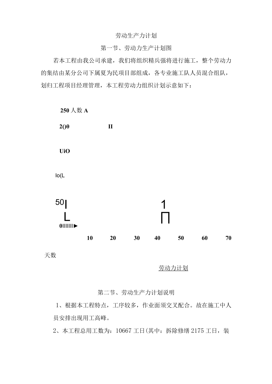 劳动生产力计划.docx_第1页