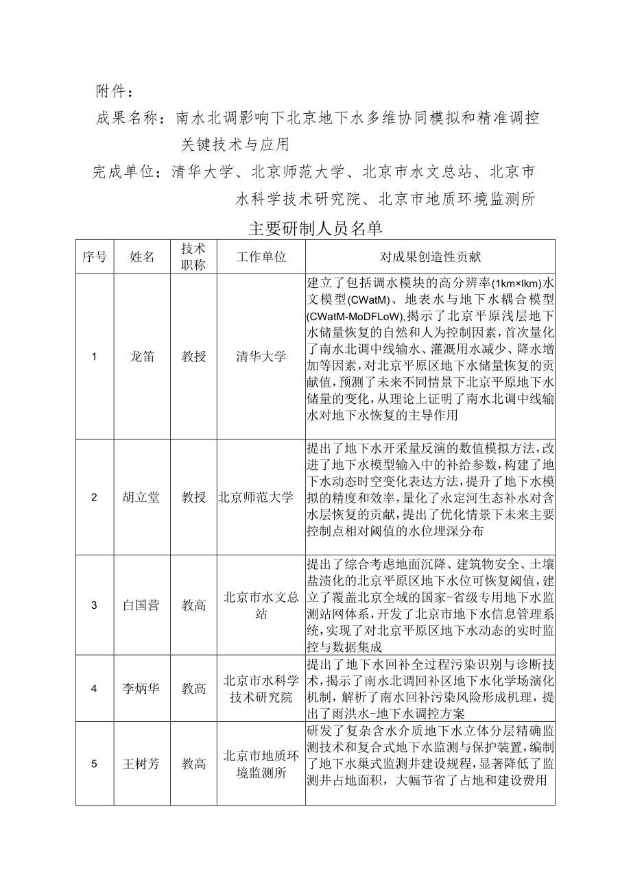 南水北调影响下北京地下水多维协同模拟和精准调控关键技术与应用.docx_第1页