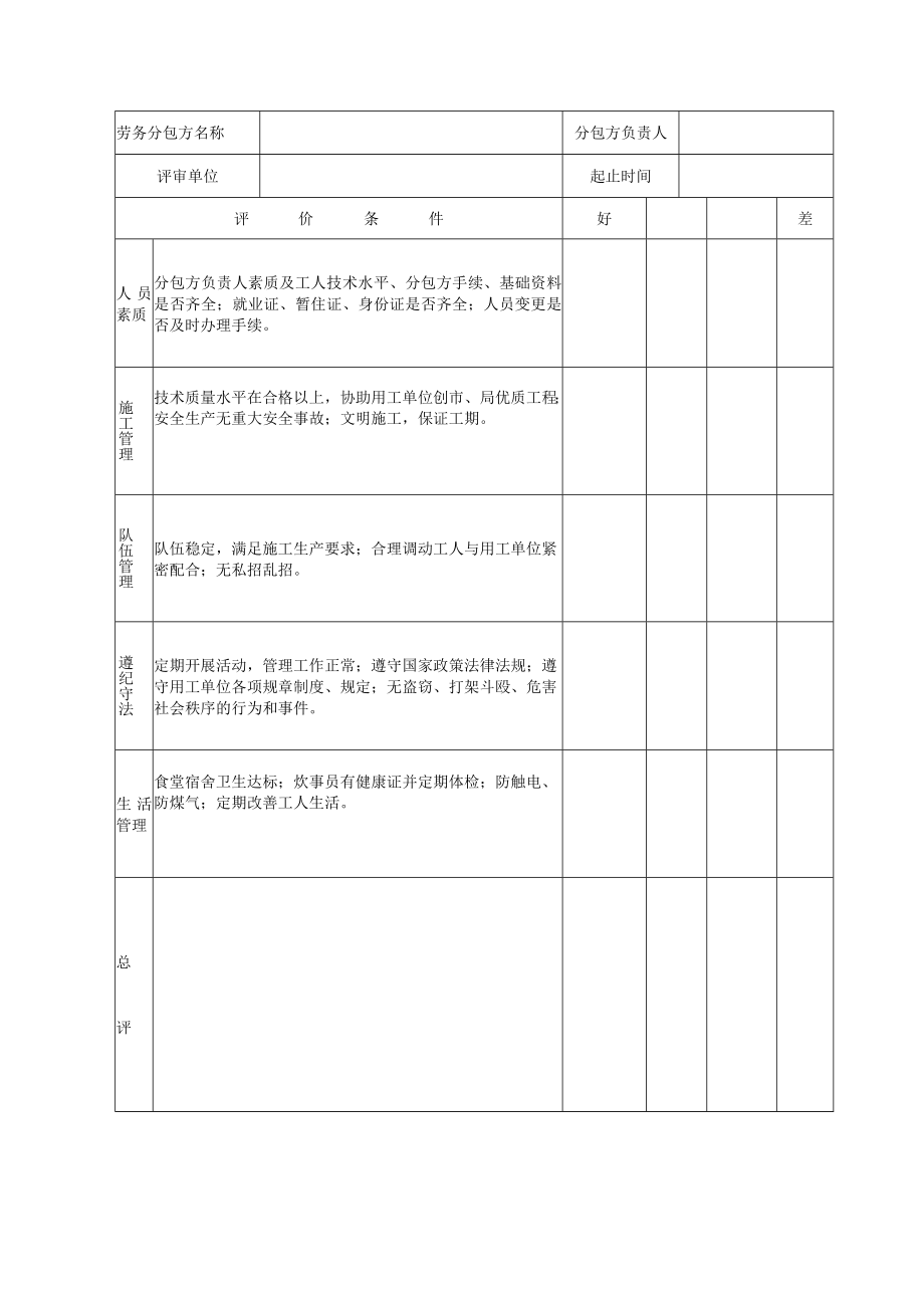 劳务分包方年终评审记录.docx_第1页