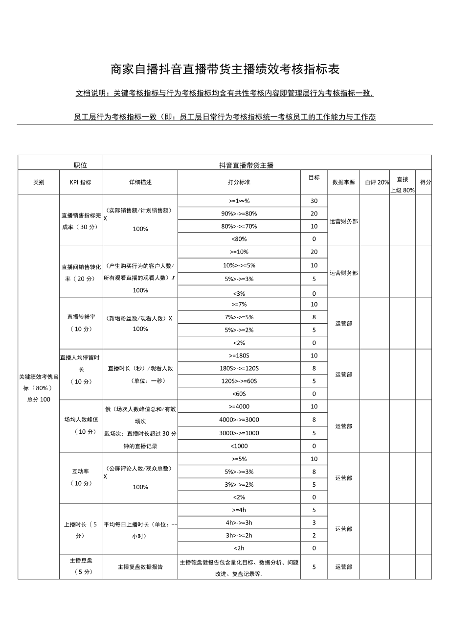 商家自播抖音直播带货主播绩效考核指标表.docx_第1页