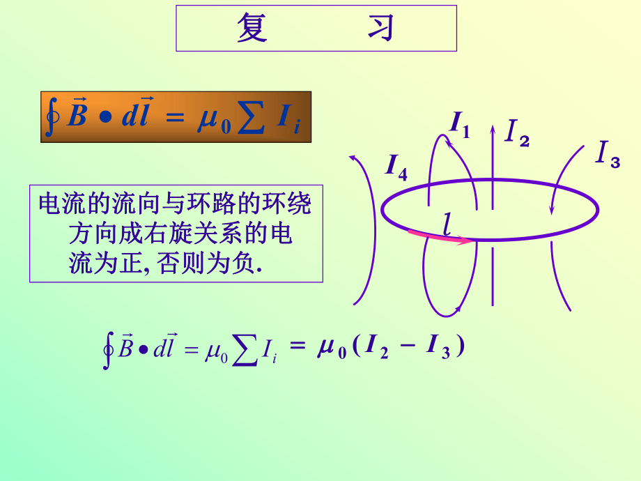 大学物理安培定律3.ppt_第2页