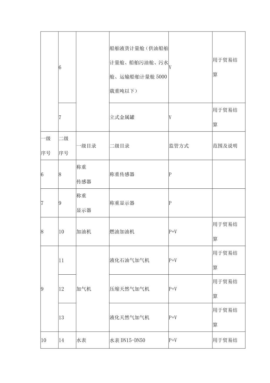 压力表的检测周期.docx_第3页