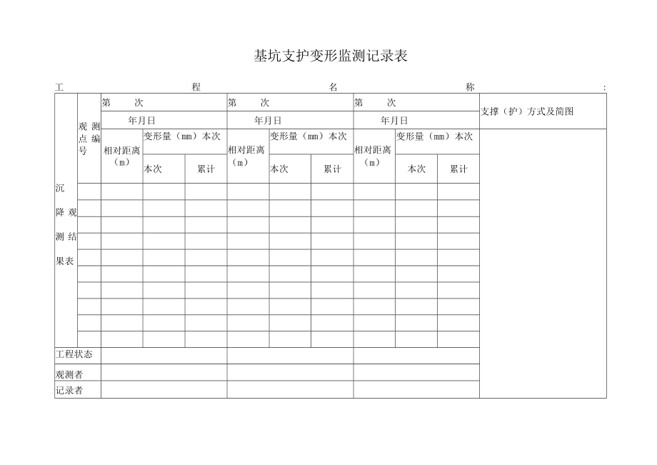 基坑支护变形监测记录表.docx_第1页