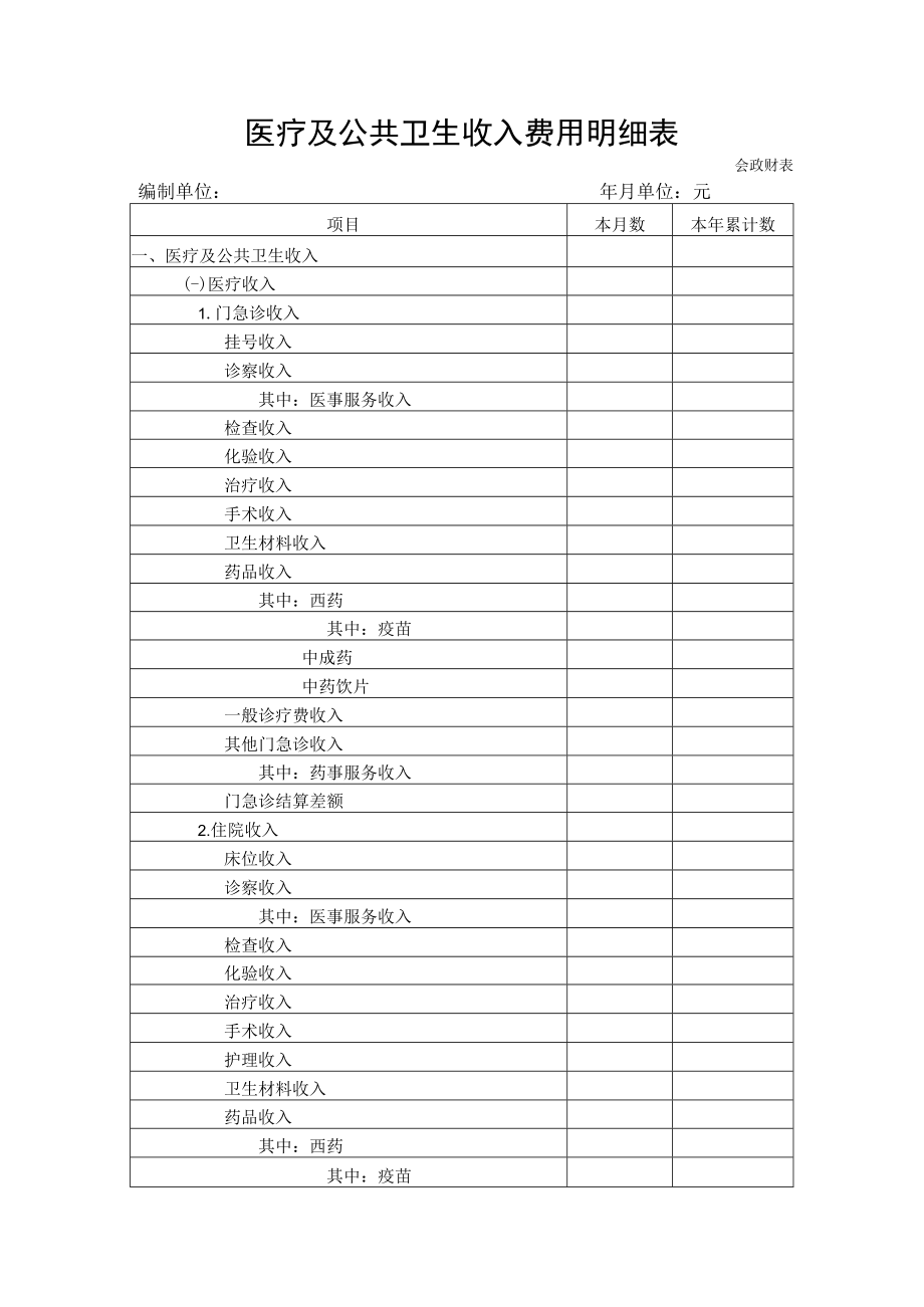 医疗及公共卫生收入费用明细表.docx_第1页