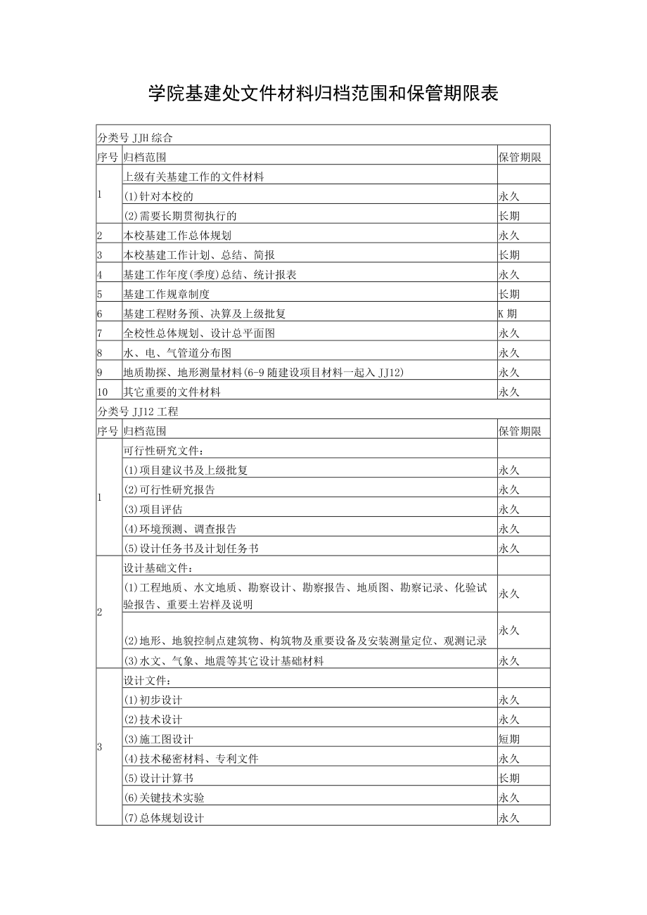 学院基建处文件材料归档范围和保管期限表.docx_第1页