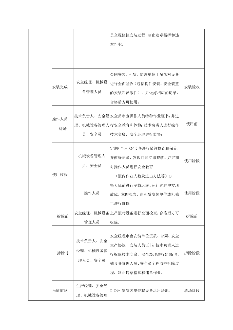 吊篮安全管理要点.docx_第2页