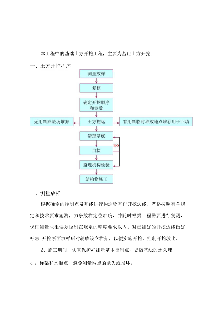 土方开挖施工方案.docx_第1页