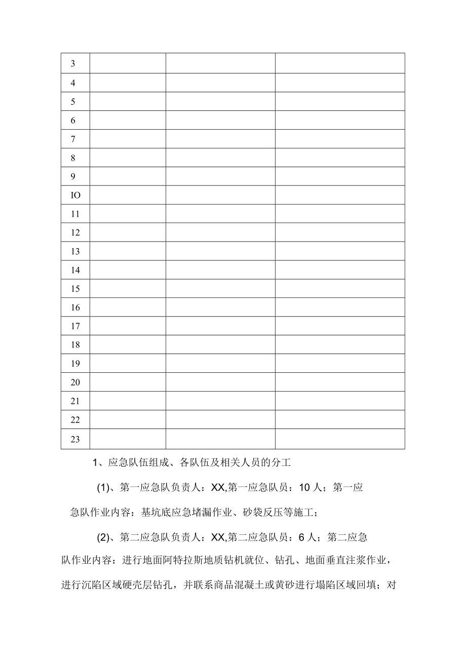 基坑开挖涌水涌砂应急演练.docx_第2页