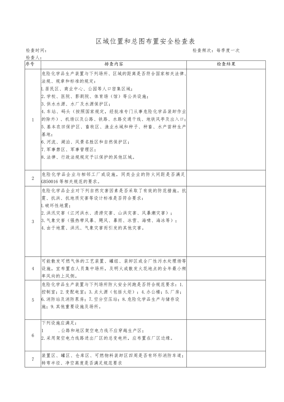 化工企业区域位置和总图布置安全检查表.docx_第1页