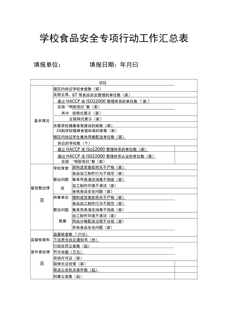 学校食品安全专项行动工作汇总表.docx_第1页