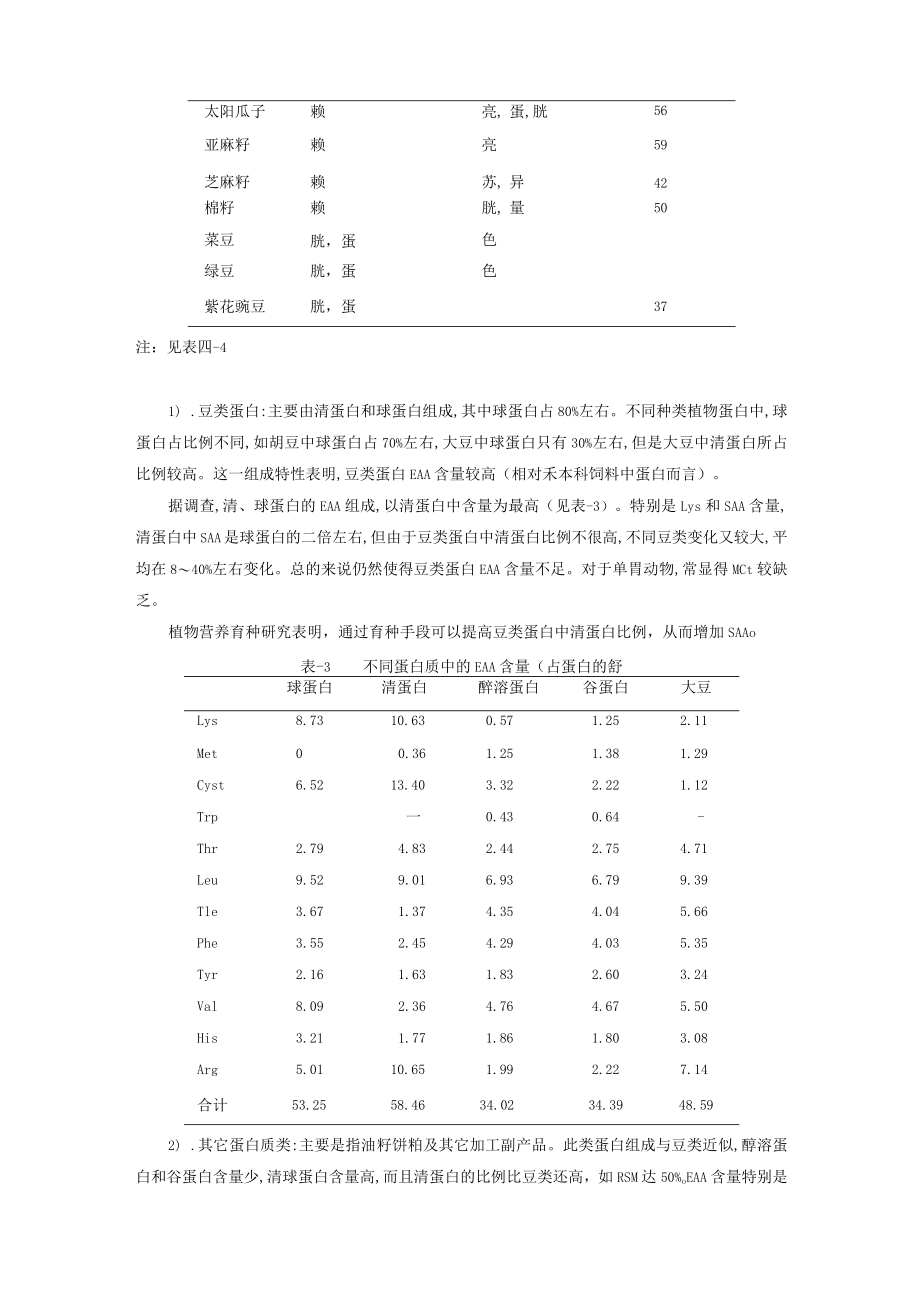 动物养殖蛋白质饲料教学.docx_第2页