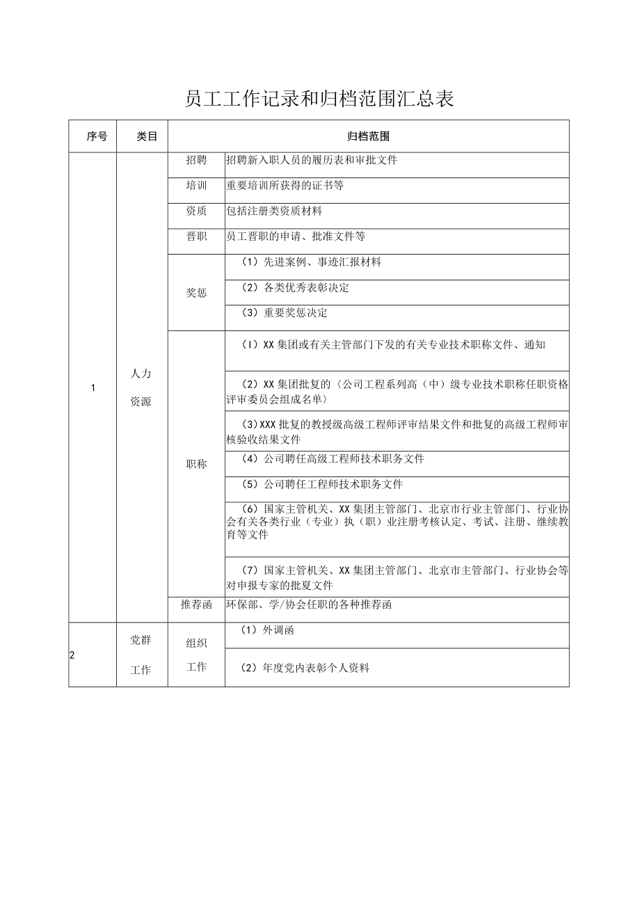 员工工作记录和归档范围汇总表.docx_第1页