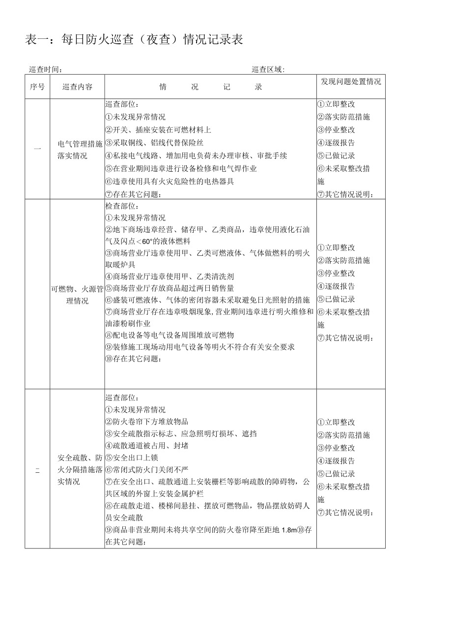 商场、市场开展防火检查、巡查情况记录表(参考样式).docx_第3页