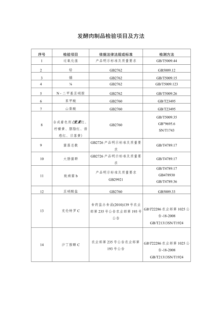 发酵肉制品检验项目及方法.docx_第1页