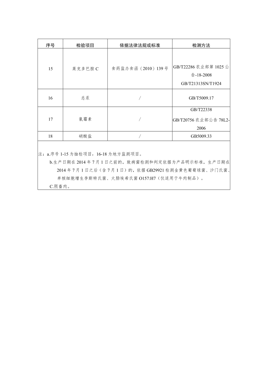 发酵肉制品检验项目及方法.docx_第2页