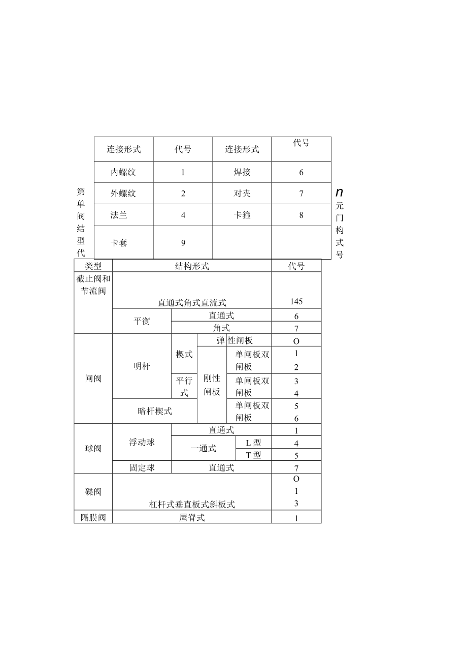 安装工程计量与计价常见问题分析.docx_第3页