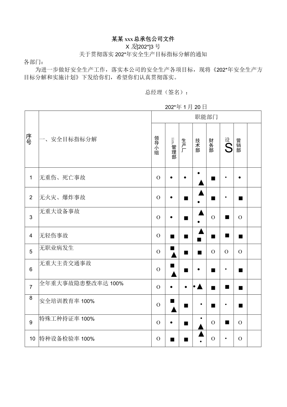 安全生产职责分解表模板.docx_第1页