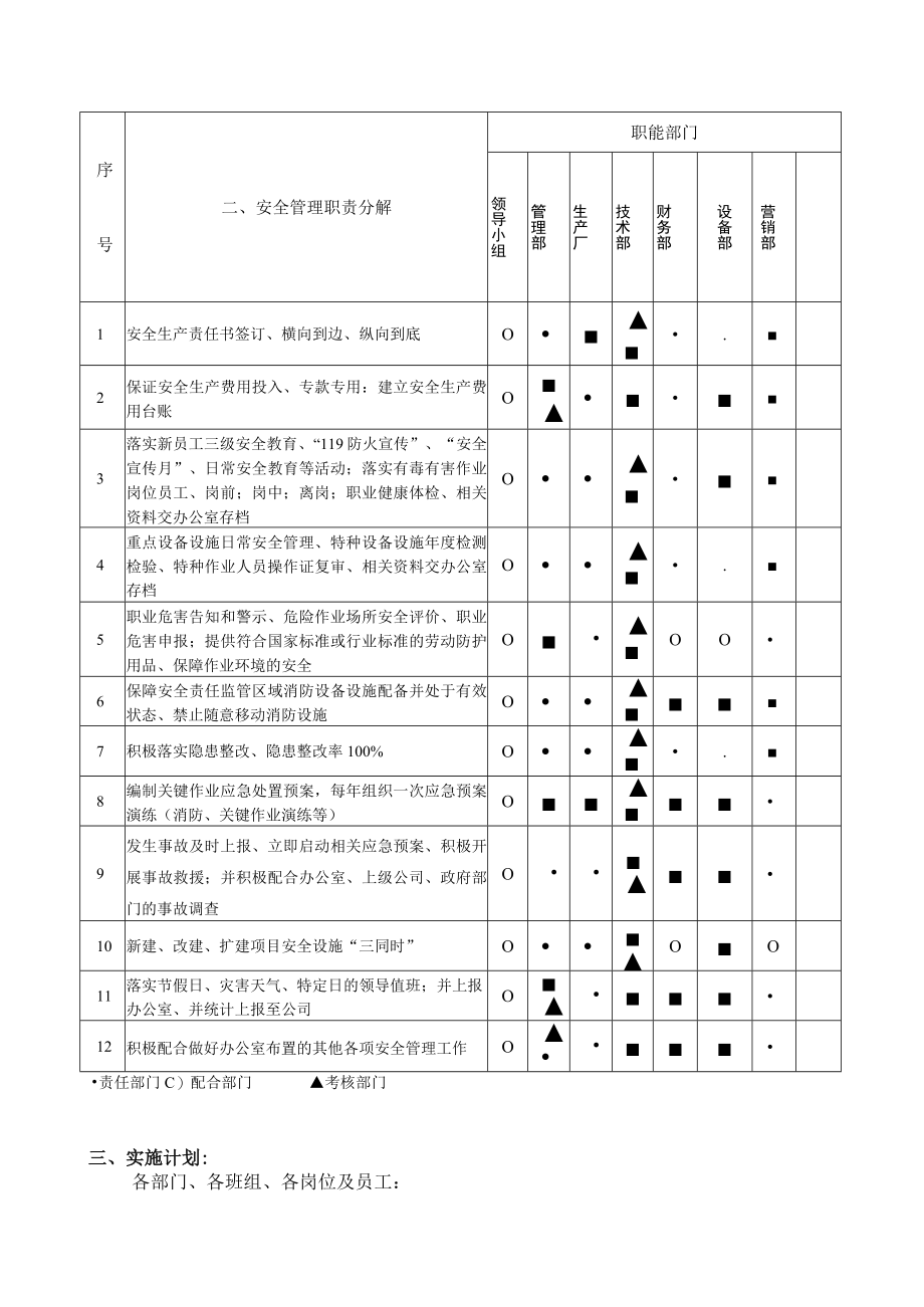 安全生产职责分解表模板.docx_第2页