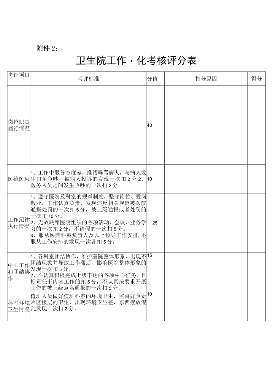 卫生院工作量化考核方案.docx_第3页