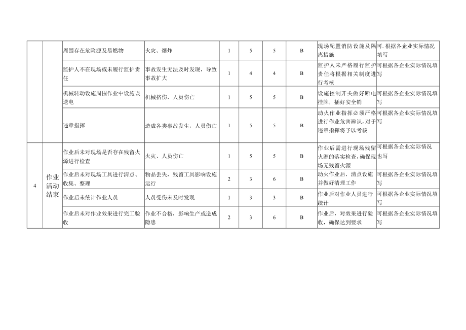 动火作业危害分析（JHA）记录表.docx_第3页