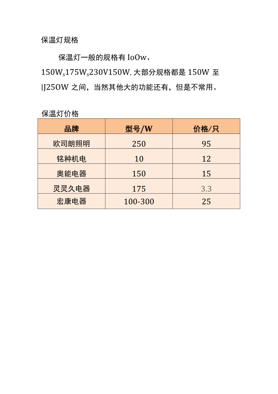 厨房用保温灯参数表.docx_第2页