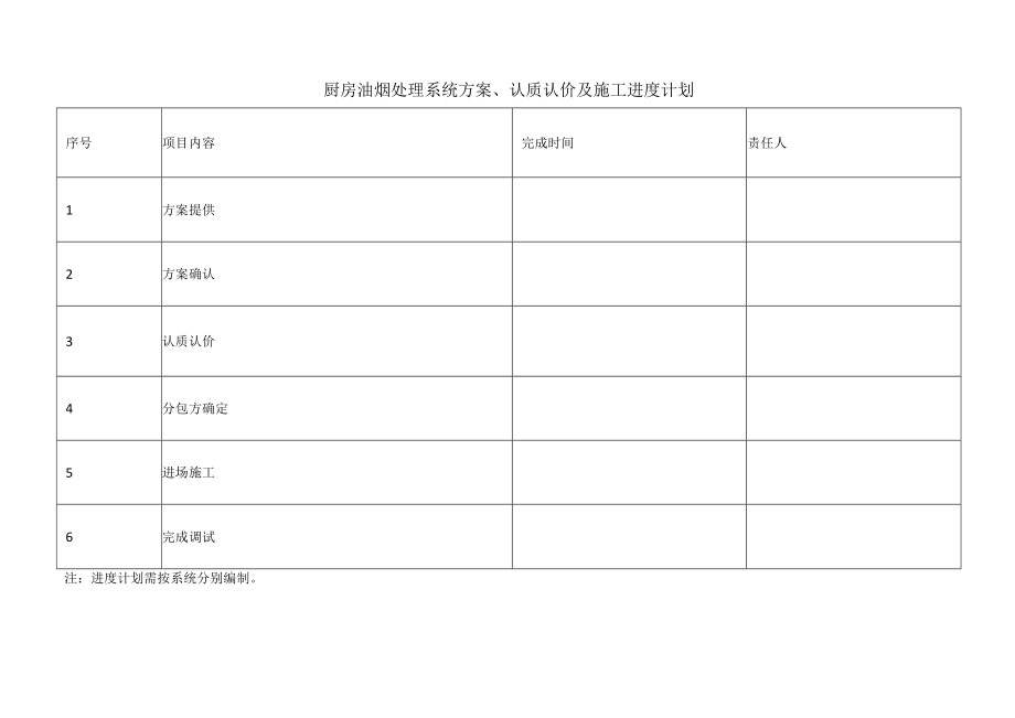 厨房油烟处理系统方案、认质认价及施工进度计划表.docx_第1页