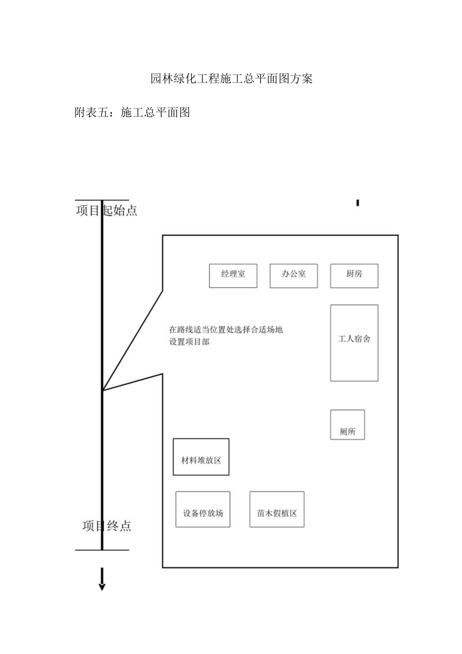 园林绿化工程施工总平面图方案.docx_第1页