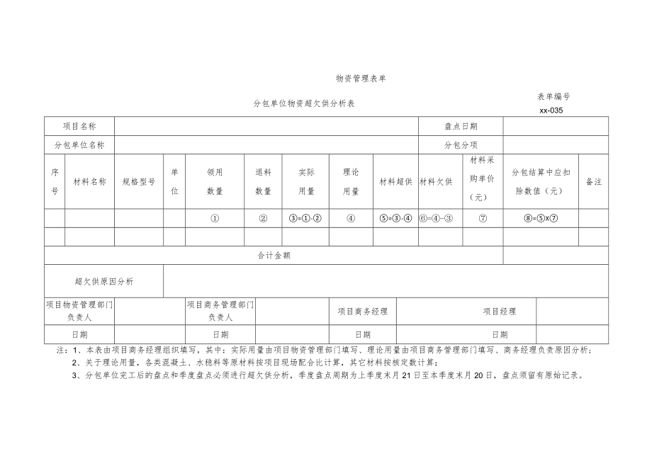 分包单位物资超欠供分析表.docx_第1页