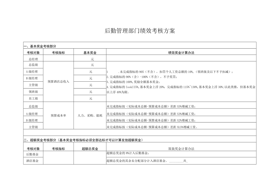 后勤管理部门绩效考核方案.docx_第1页