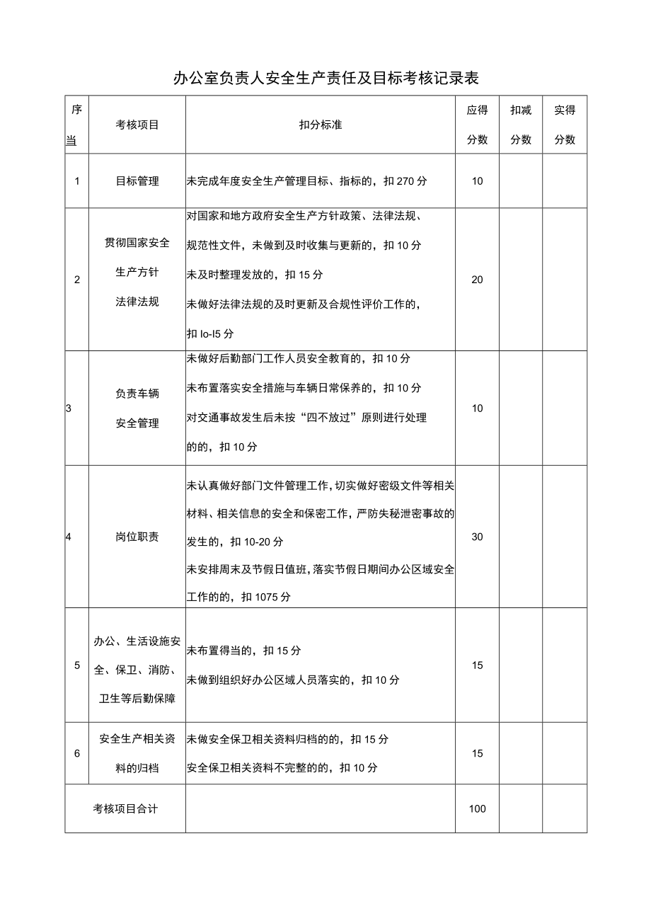 办公室负责人安全生产责任及目标考核记录表.docx_第1页