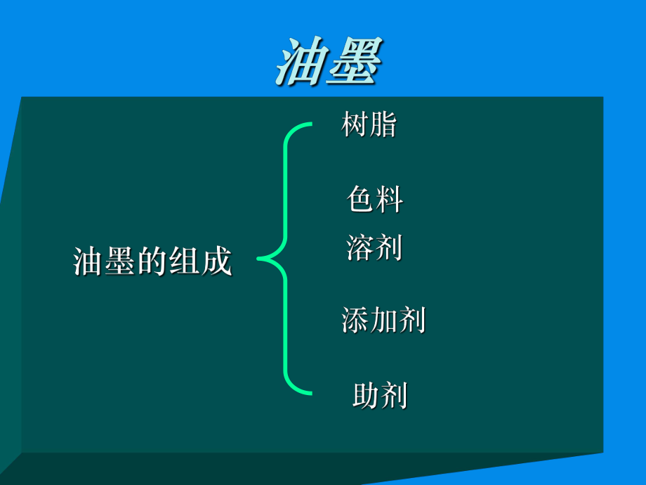 印刷培训课件.ppt_第3页