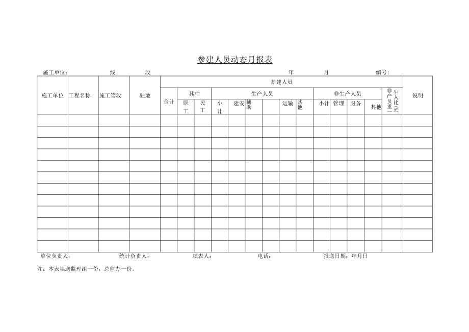 参建人员动态月报表.docx_第1页