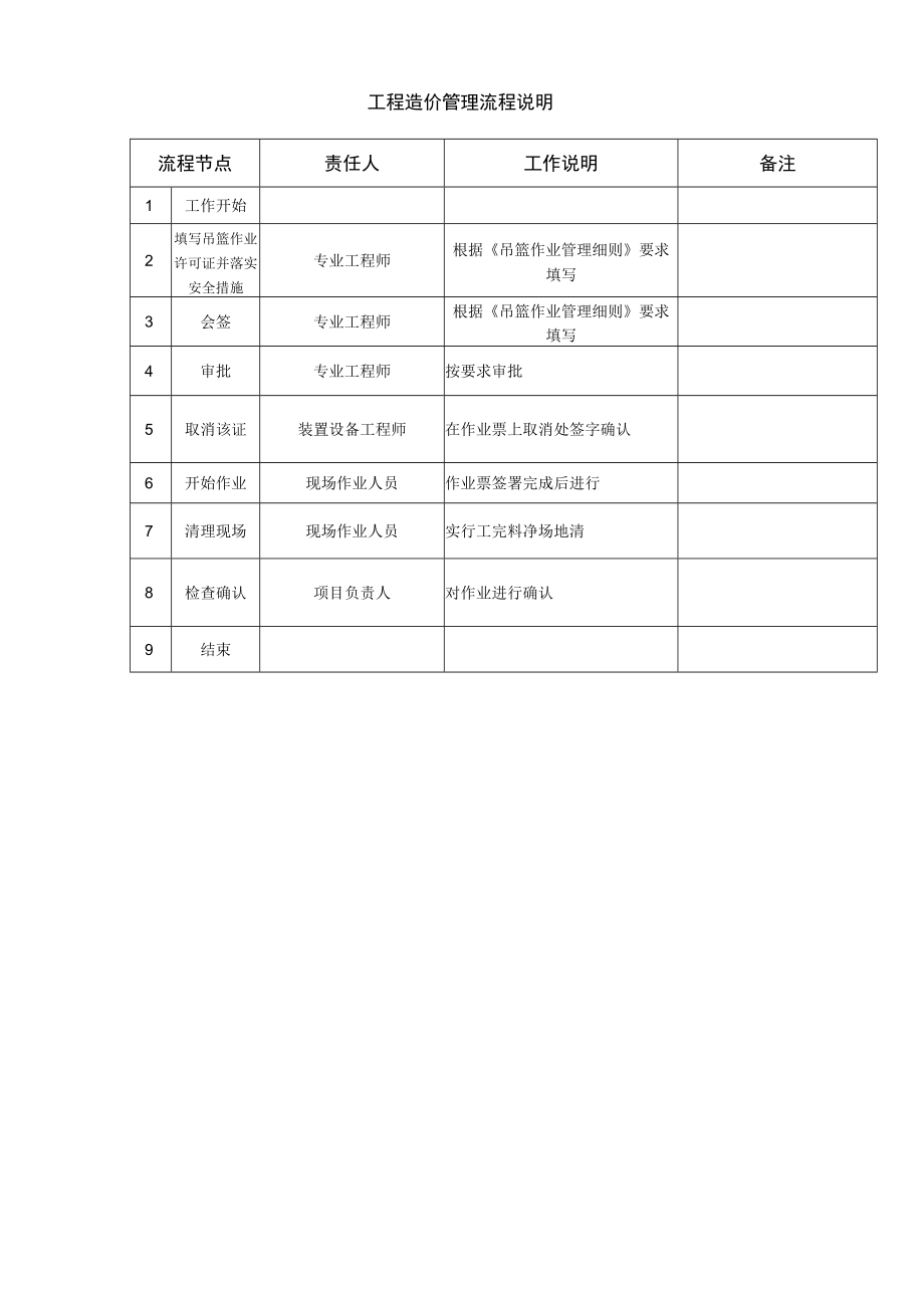 吊篮作业审批流程.docx_第2页