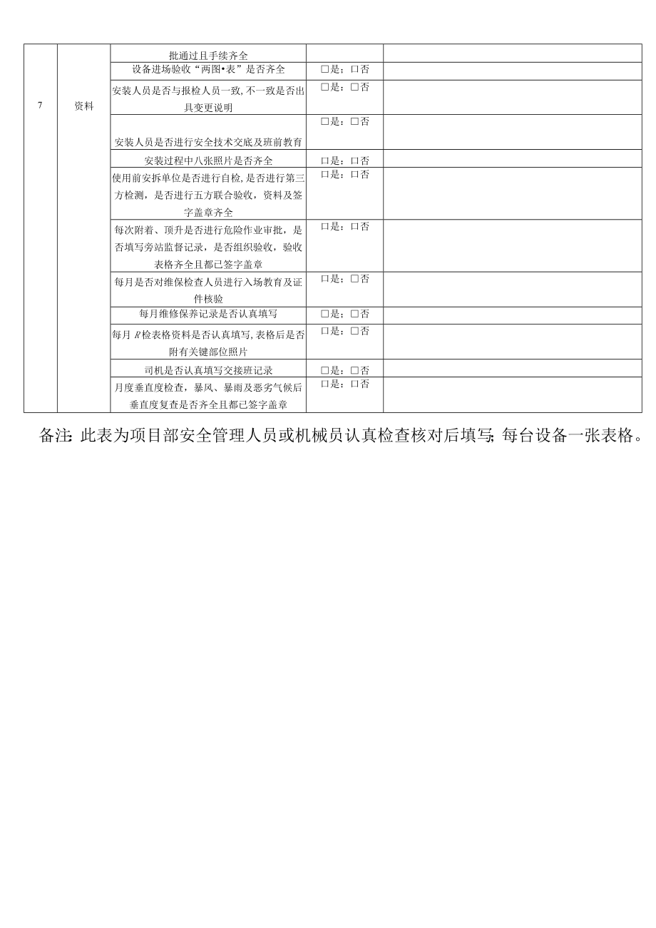 塔式起重机项目管理行为自查自纠表.docx_第2页