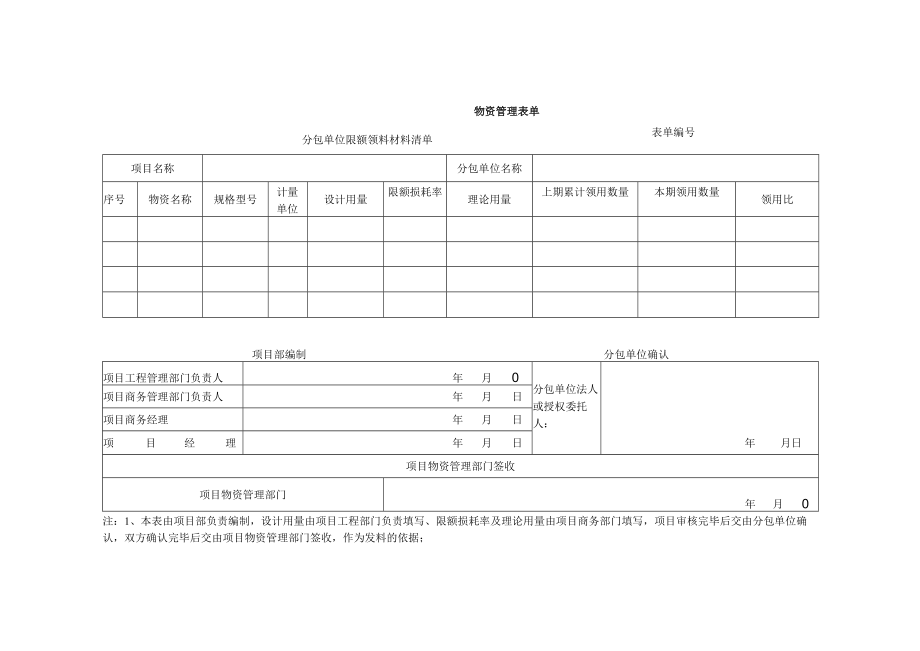 分包单位限额领料材料清单.docx_第1页