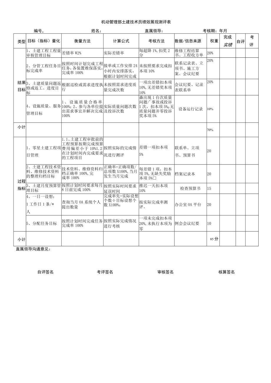 土建工程师KPI.docx_第1页