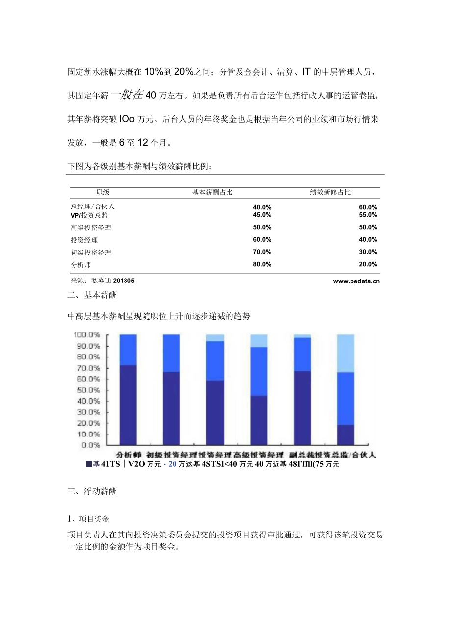 基金公司激励方案模板.docx_第2页