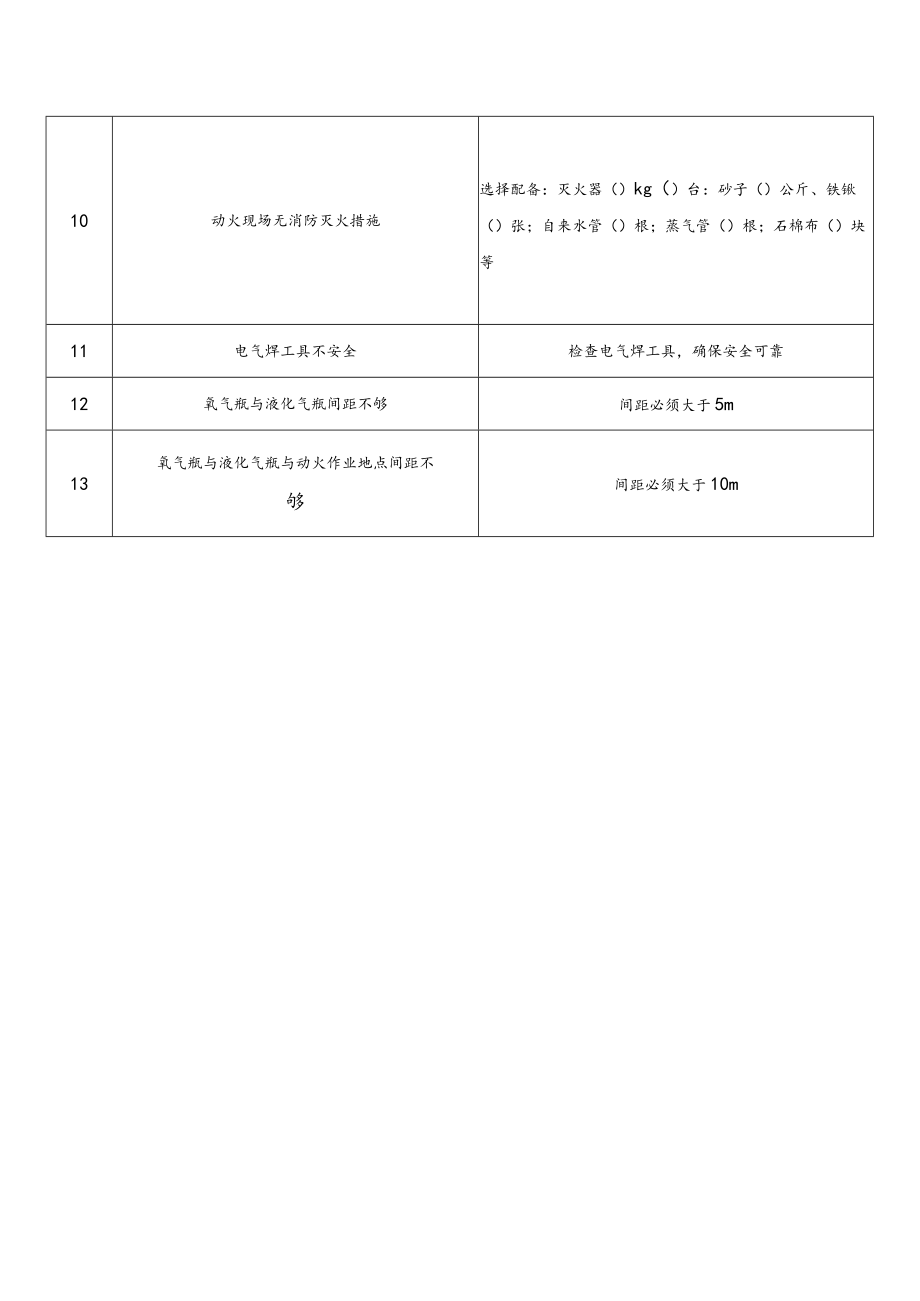 动火管理规程.docx_第3页