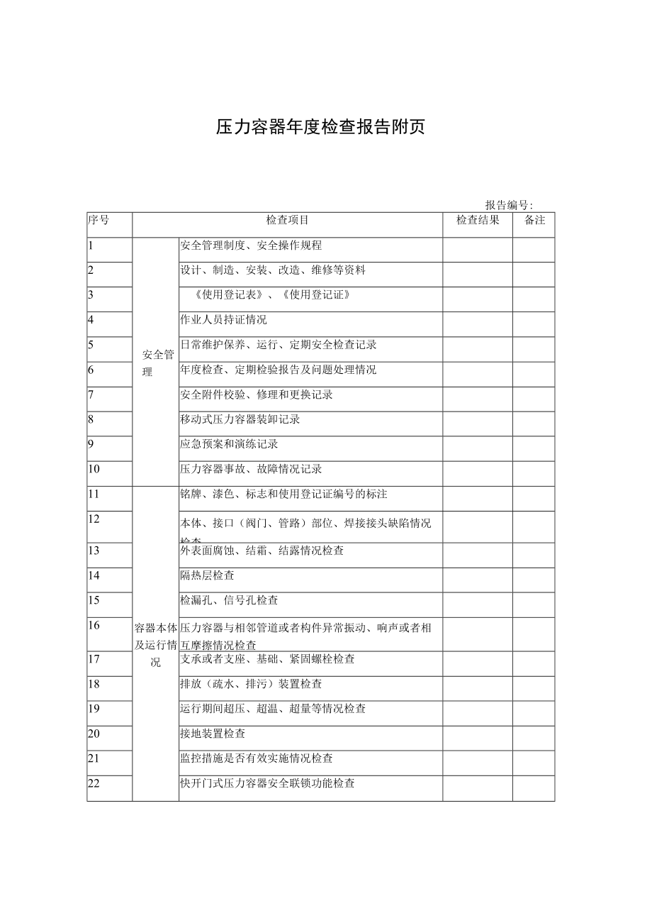 压力容器年度检查报告.docx_第2页