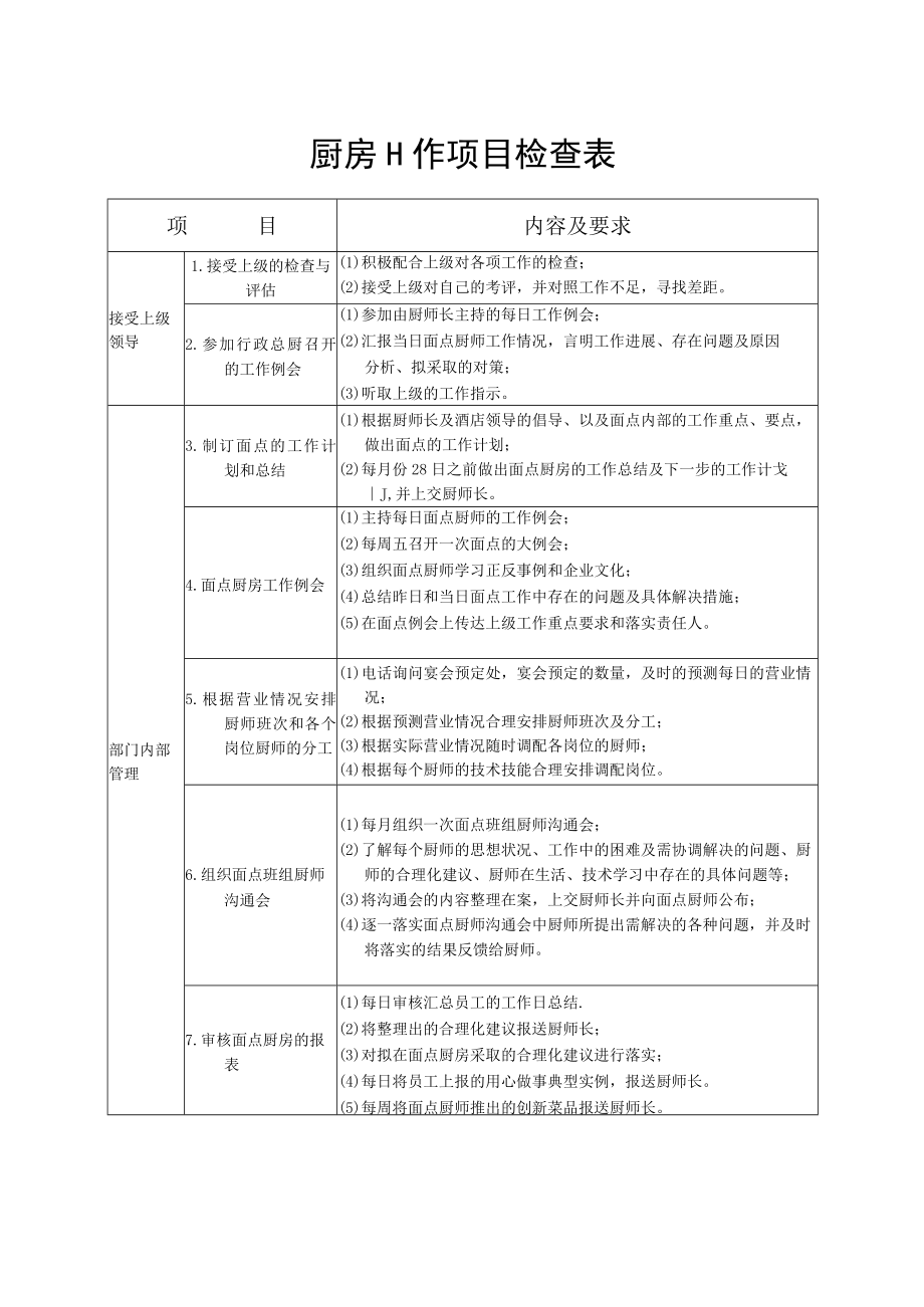 厨房工作项目检查表.docx_第1页