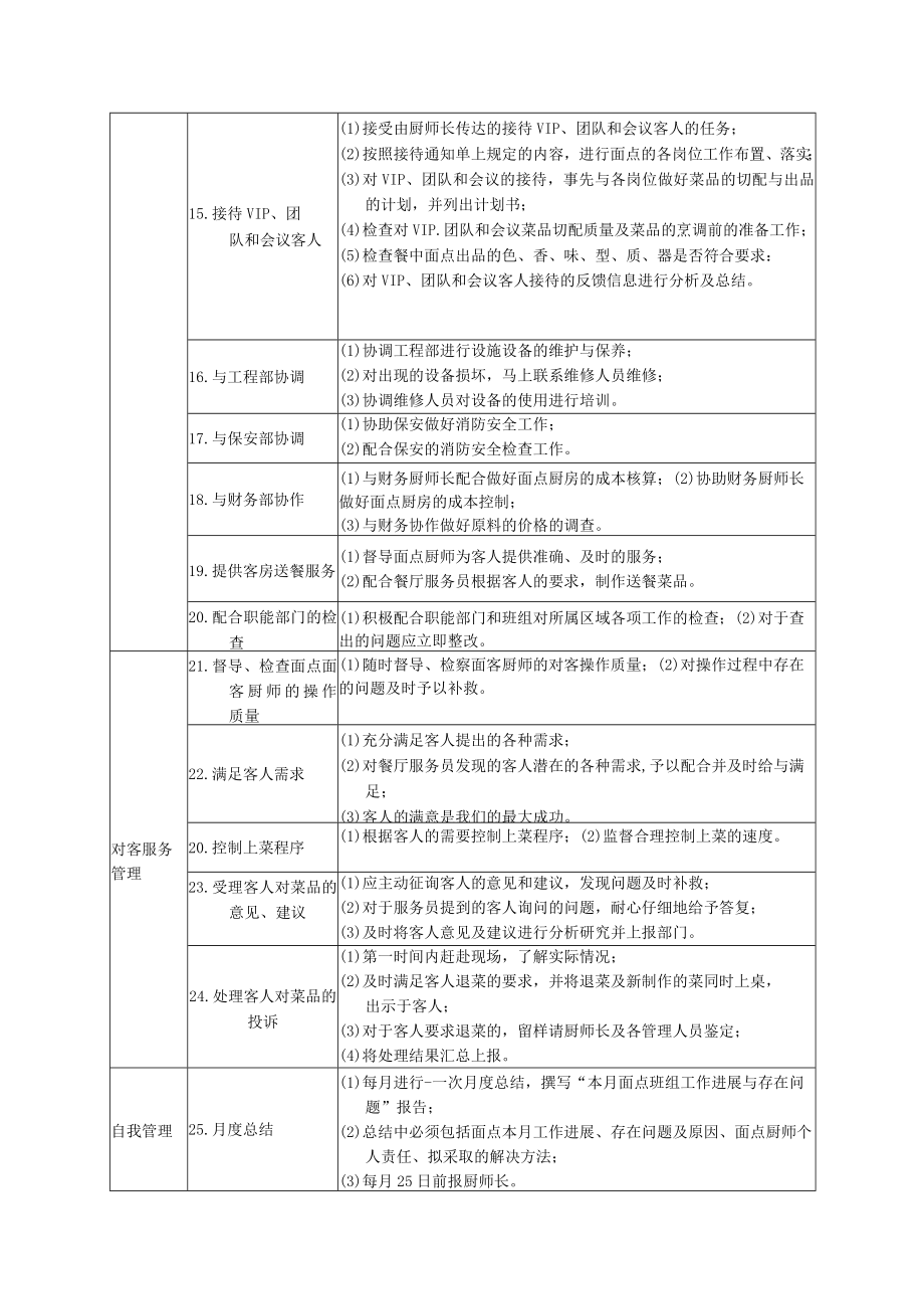 厨房工作项目检查表.docx_第3页