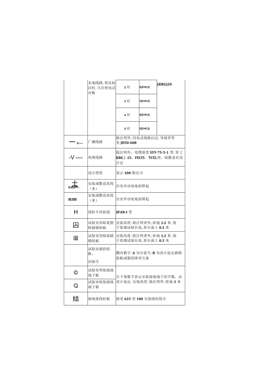 安装工程常用图形符号.docx_第3页