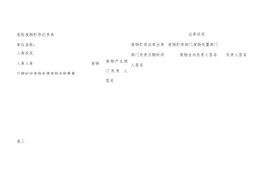 危废台账.docx_第3页