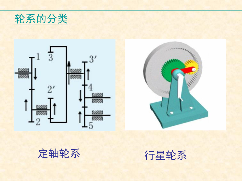 基础机械设计基础轮系(公开课).ppt_第3页