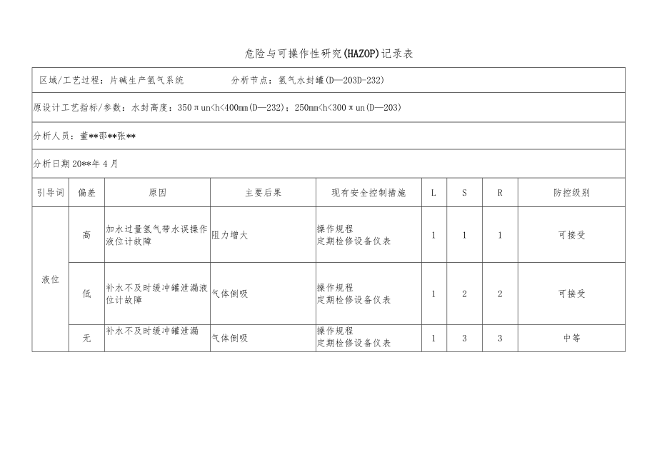 化工企业氢气水封罐危险与可操作性研究（HAZOP）记录表.docx_第1页