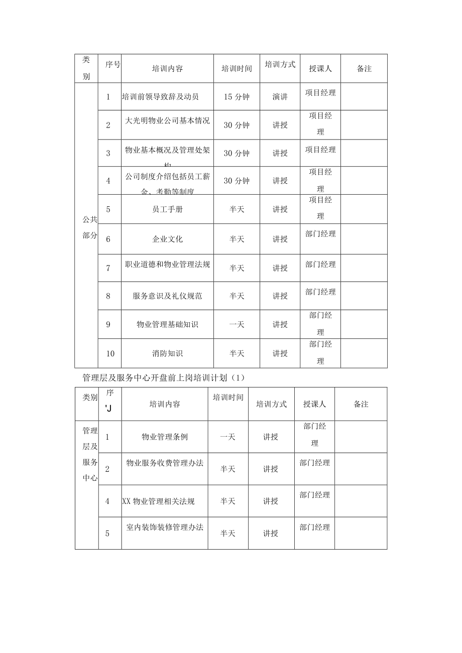 城市综合体物业项目部人员培训及管理方案.docx_第3页