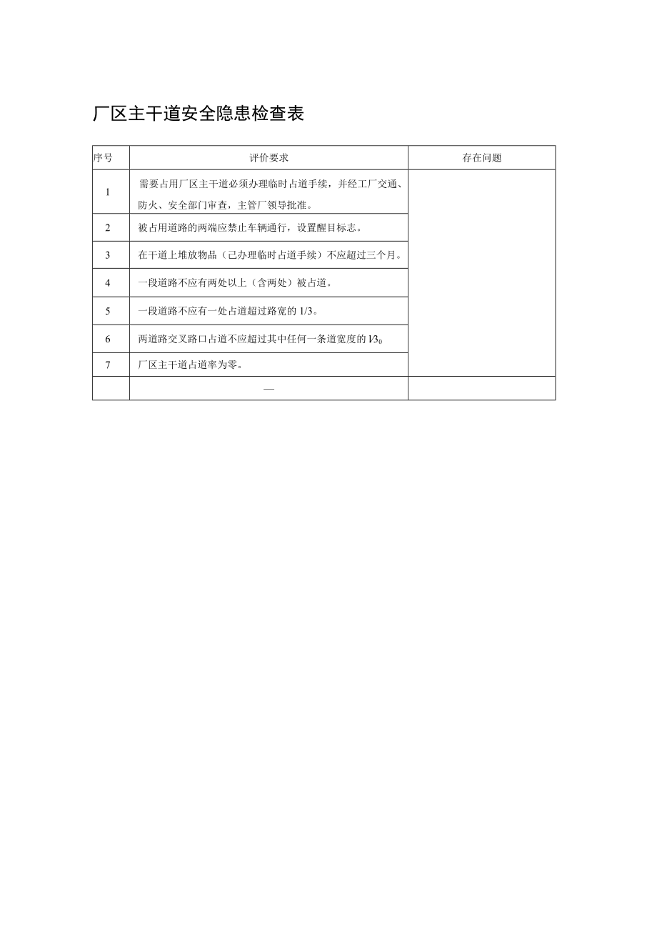 厂区主干道安全隐患检查表.docx_第1页