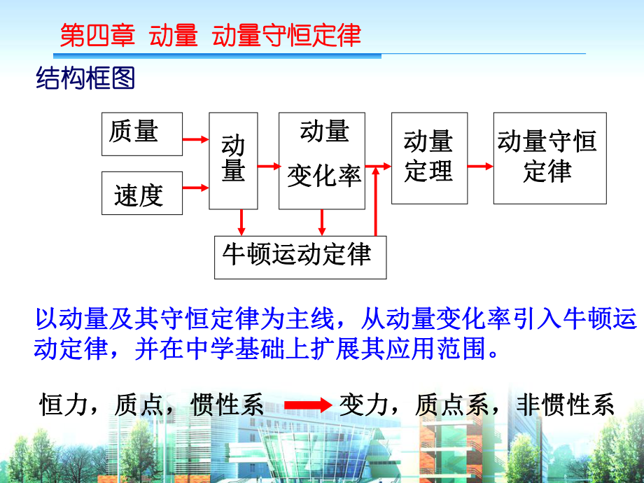 大学物理动量及动量守恒定律.ppt_第3页