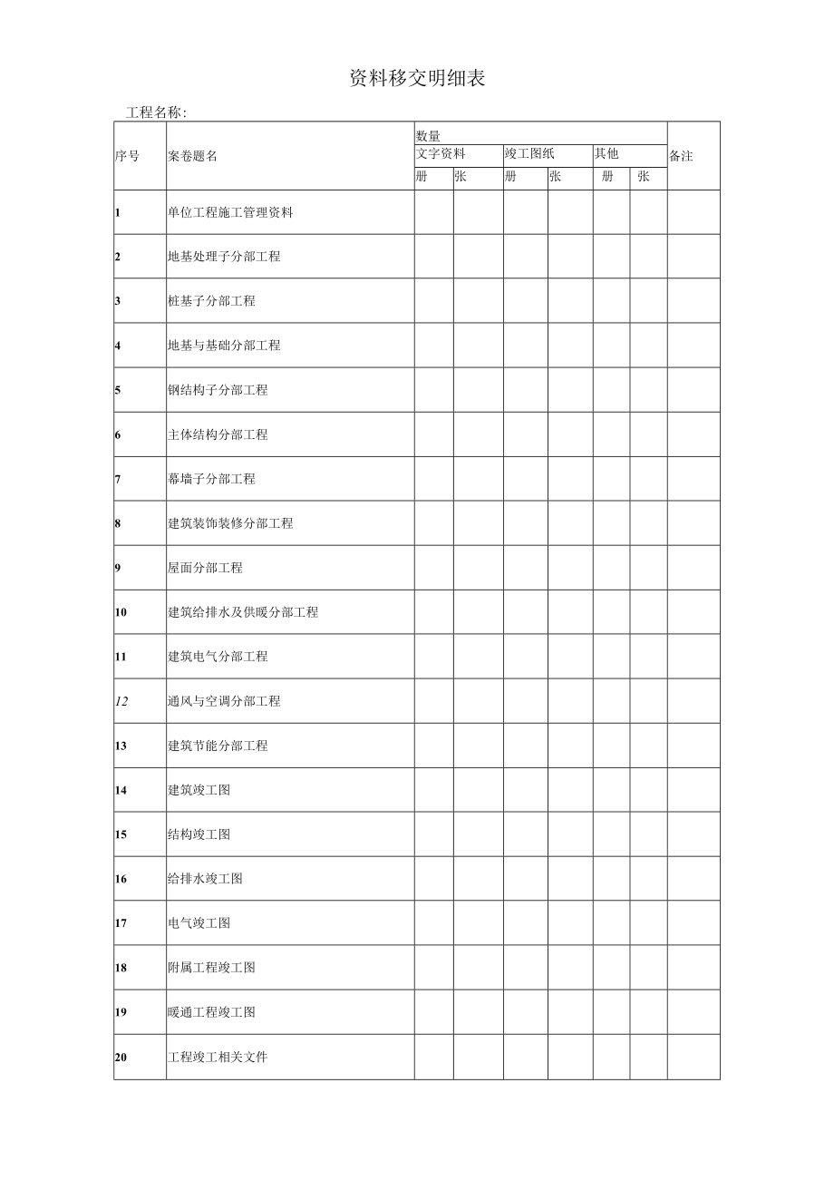 建筑施工资料移交明细表.docx_第1页